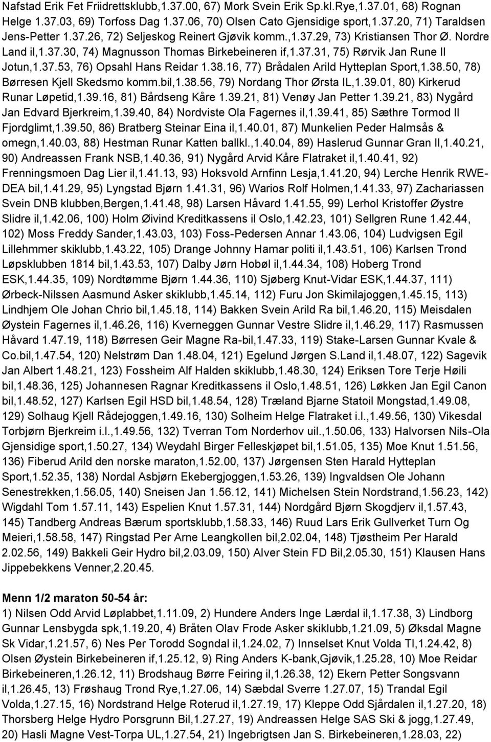 38.16, 77) Brådalen Arild Hytteplan Sport,1.38.50, 78) Børresen Kjell Skedsmo komm.bil,1.38.56, 79) Nordang Thor Ørsta IL,1.39.01, 80) Kirkerud Runar Løpetid,1.39.16, 81) Bårdseng Kåre 1.39.21, 81) Venøy Jan Petter 1.