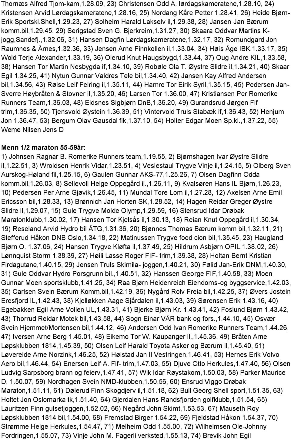 06, 31) Hansen Dagfin Lørdagskameratene,1.32.17, 32) Romundgard Jon Raumnes & Årnes,1.32.36, 33) Jensen Arne Finnkollen il,1.33.04, 34) Høis Åge IBK,1.33.17, 35) Wold Terje Alexander,1.33.19, 36) Olerud Knut Haugsbygd,1.