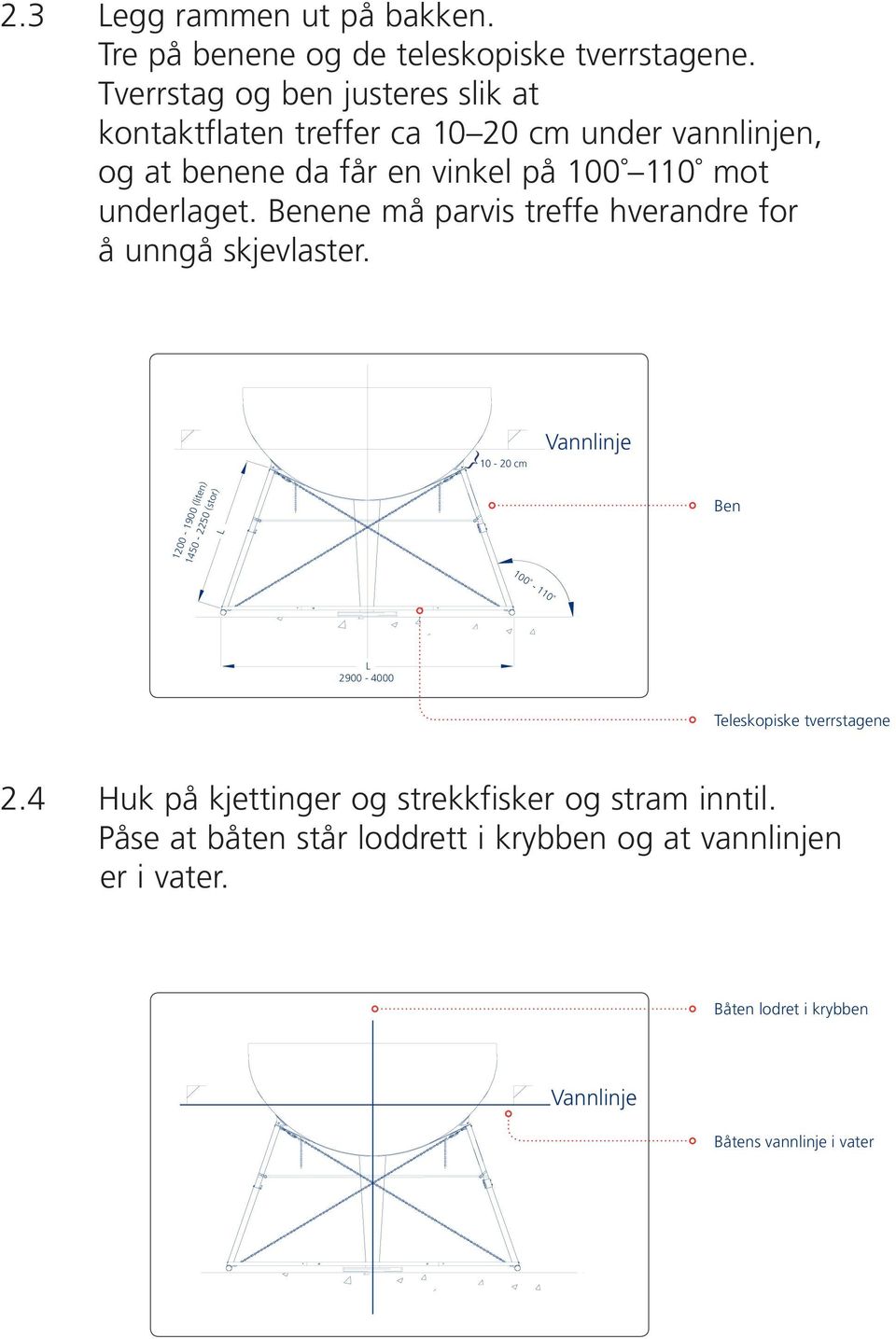 underlaget. Benene må parvis treffe hverandre for å unngå skjevlaster.