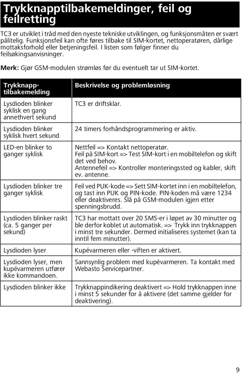 Merk: Gjør GSM-modulen strømløs før du eventuelt tar ut SIM-kortet.