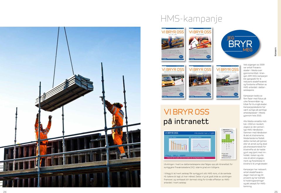 De to siste årene har vi hatt nesten 150 personskader i Mesta. Av disse var en stor del knyttet til FALL - SKLI - HOPP.