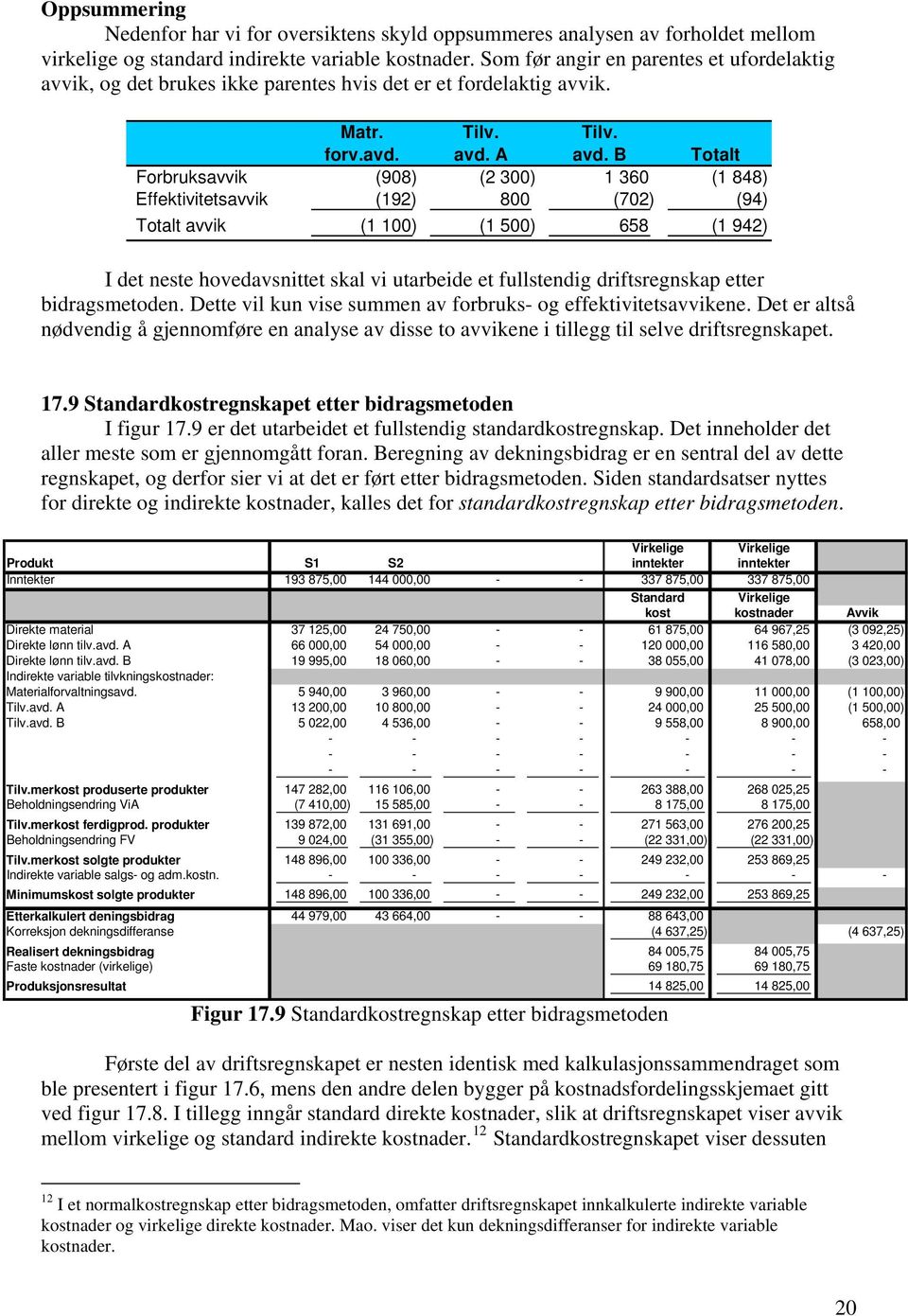 B Totalt Forbruksavvik (908) (2 300) 1 360 (1 848) Effektivitetsavvik (192) 800 (702) (94) Totalt avvik (1 100) (1 500) 658 (1 942) I det neste hovedavsnittet skal vi utarbeide et fullstendig