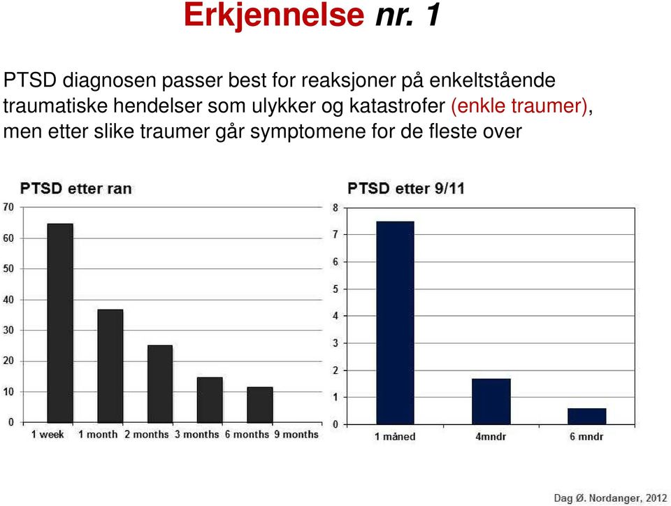 enkeltstående traumatiske hendelser som ulykker