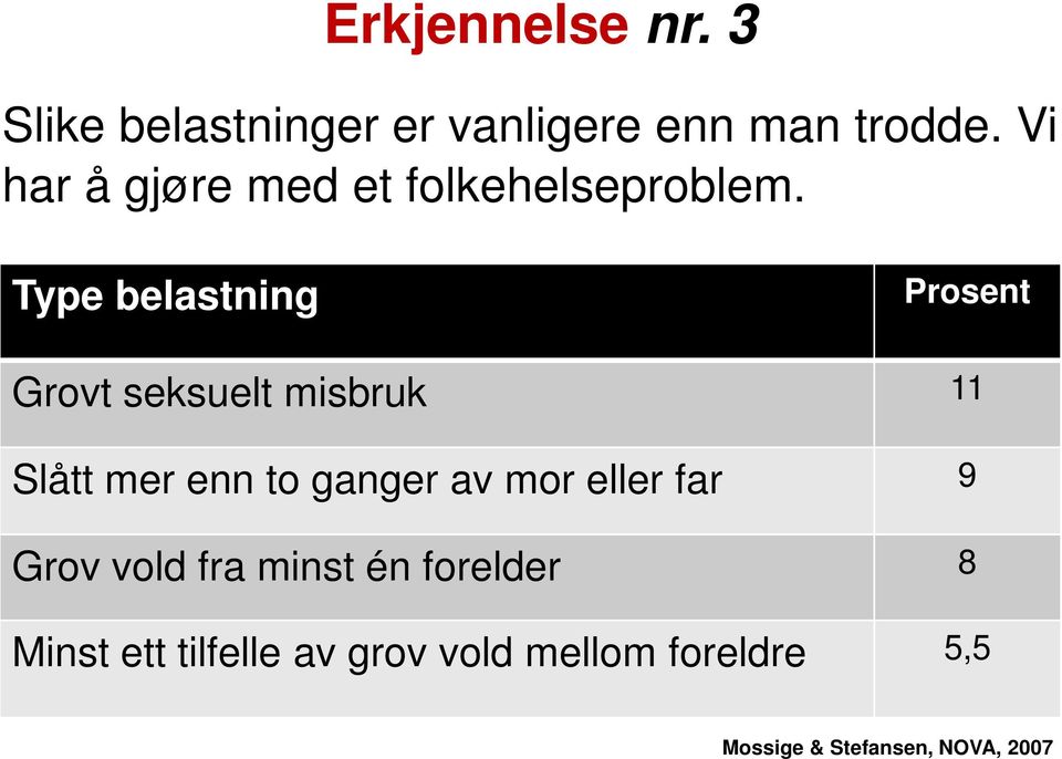 Type belastning Prosent Grovt seksuelt misbruk 11 Slått mer enn to ganger av