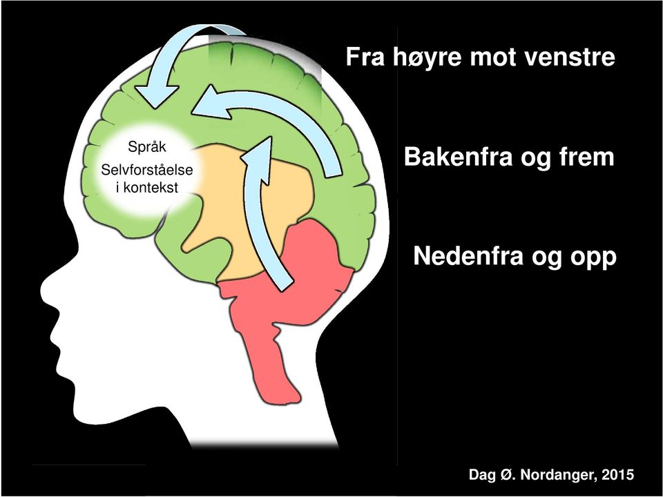 i kontekst Bakenfra