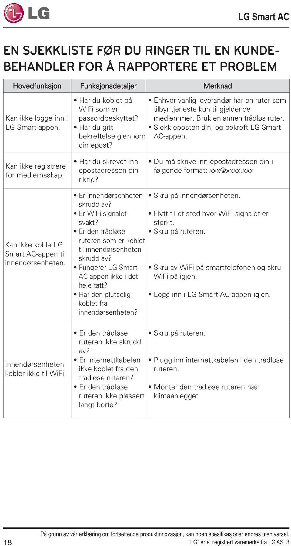 Bruk en annen trådløs ruter. Sjekk eposten din, og bekreft LG Smart AC-appen. Kan ikke registrere for medlemsskap. Har du skrevet inn epostadressen din riktig?