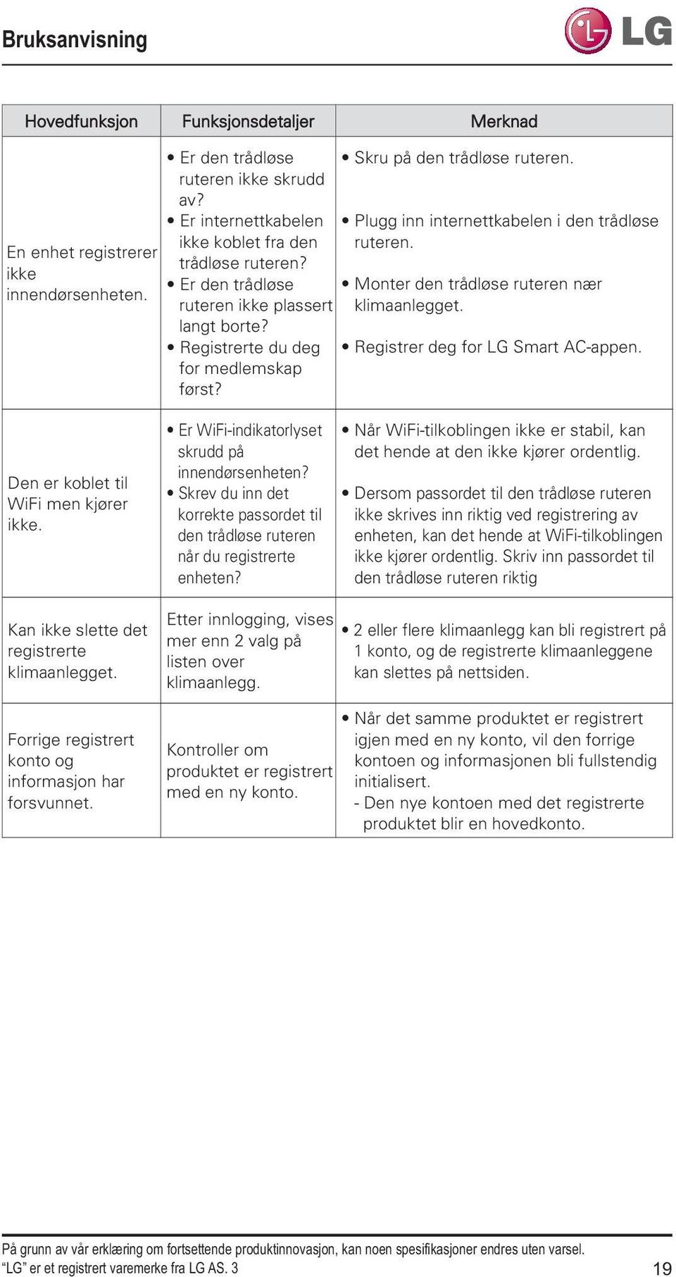 Monter den trådløse ruteren nær klimaanlegget. Registrer deg for LG Smart AC-appen. Den er koblet til WiFi men kjører ikke. Er WiFi-indikatorlyset skrudd på innendørsenheten?