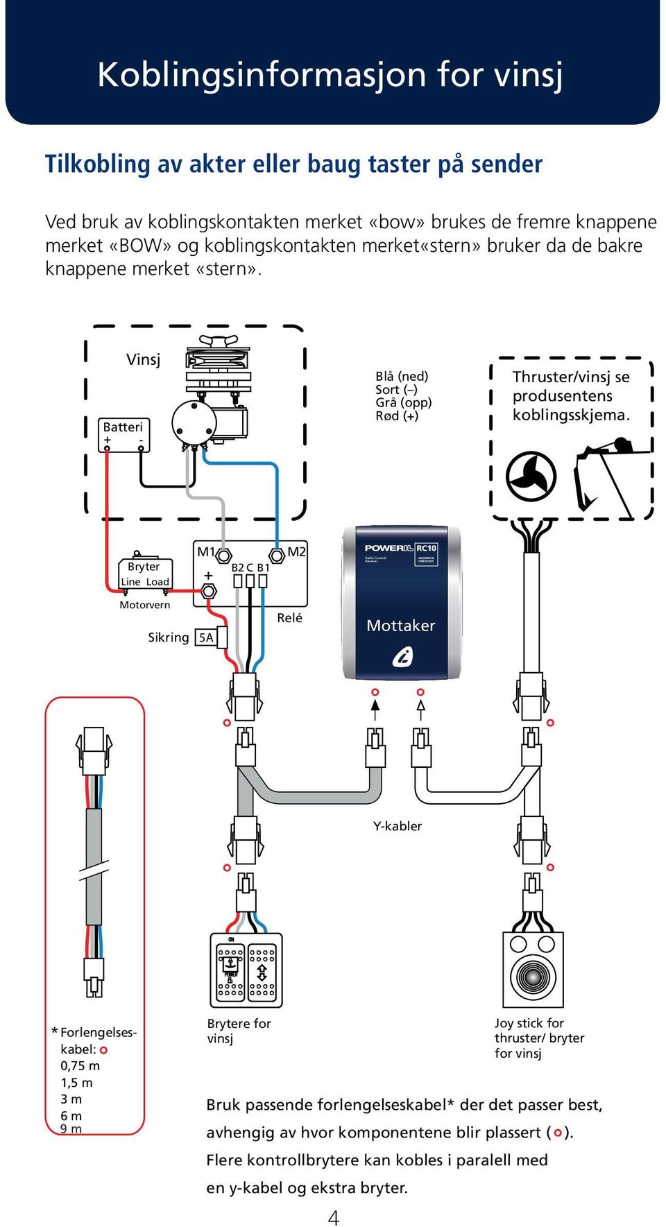 Vinsj Batteri + - Blå (ned) Sort ( ) Grå (opp) Rød (+) Thruster/vinsj se produsentens koblingsskjema.