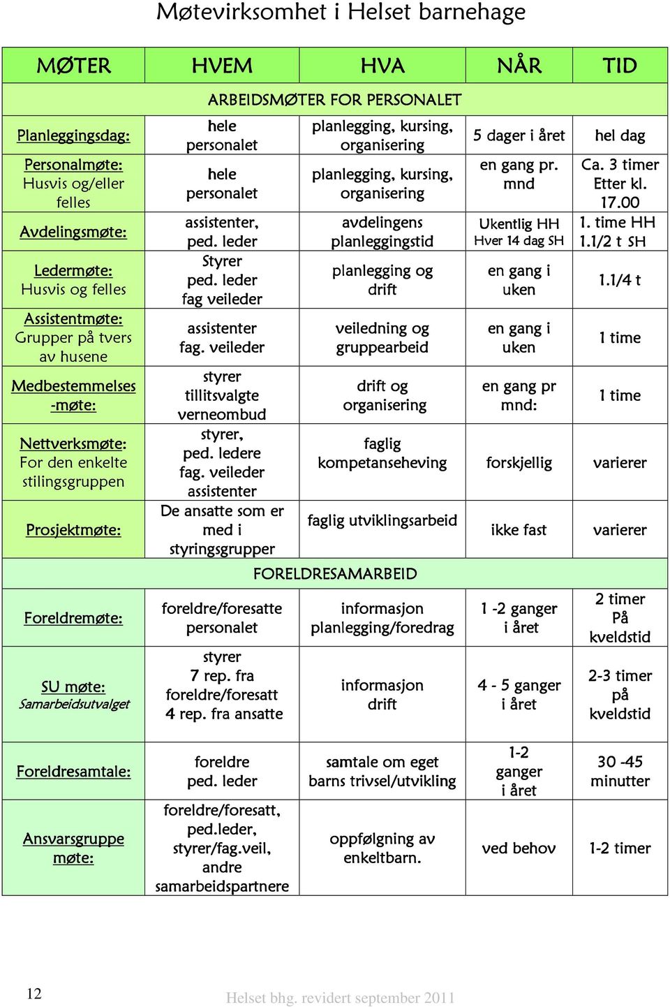 personalet organisering hele planlegging, kursing, personalet organisering assistenter, avdeling vdelingens ens ped. leder planleggingstid Styrer planlegging og ped.