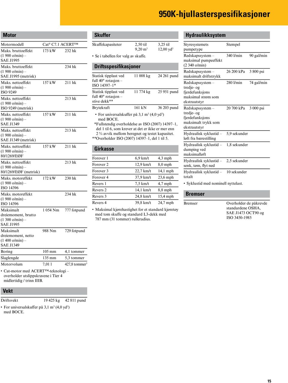 nettoeffekt (1 900 o/min) 80/1269/EØF Cat C7.1 ACERT 173 kw 232 hk 234 hk 157 kw 211 hk 213 hk 157 kw 211 hk 213 hk 157 kw 211 hk Maks. nettoeffekt 213 hk (1 900 o/min) 80/1269/EØF (metrisk) Maks.