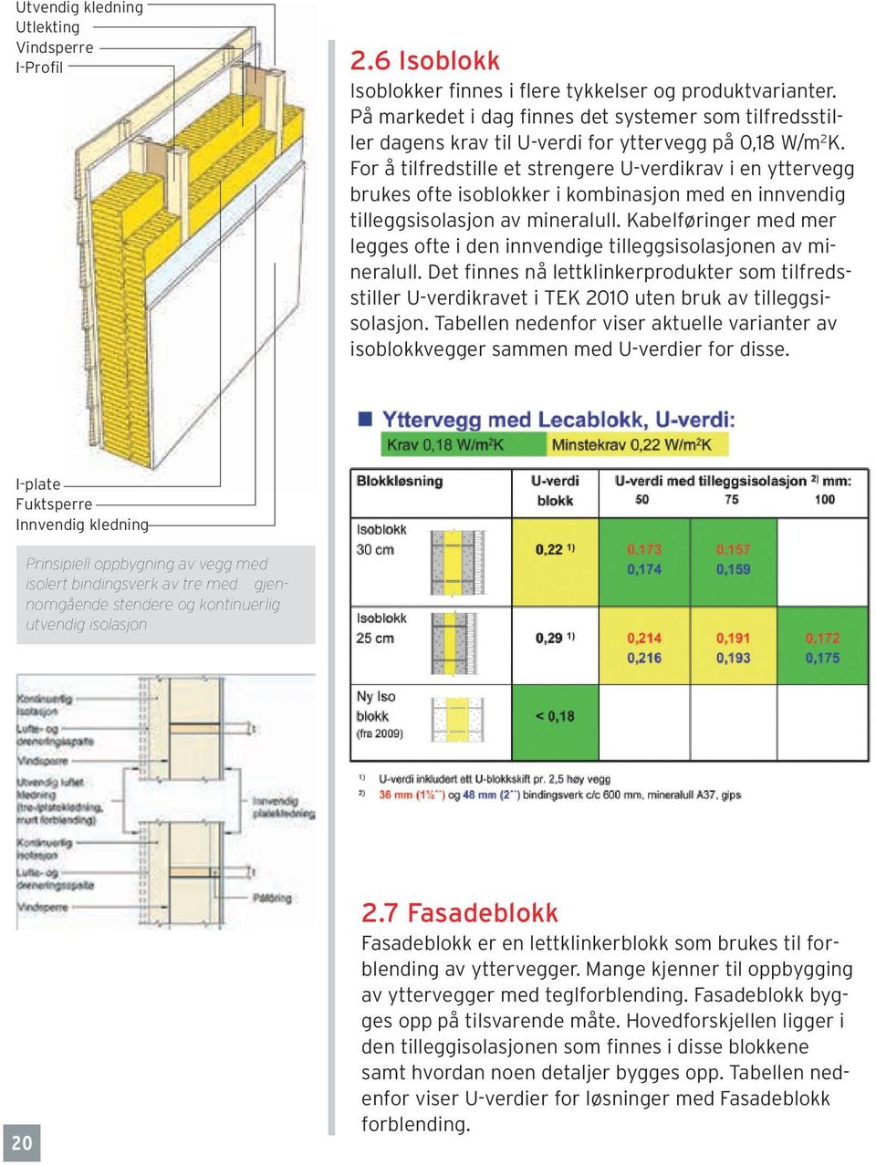 For å tilfredstille et strengere U-verdikrav i en yttervegg brukes ofte isoblokker i kombinasjon med en innvendig tilleggsisolasjon av mineralull.