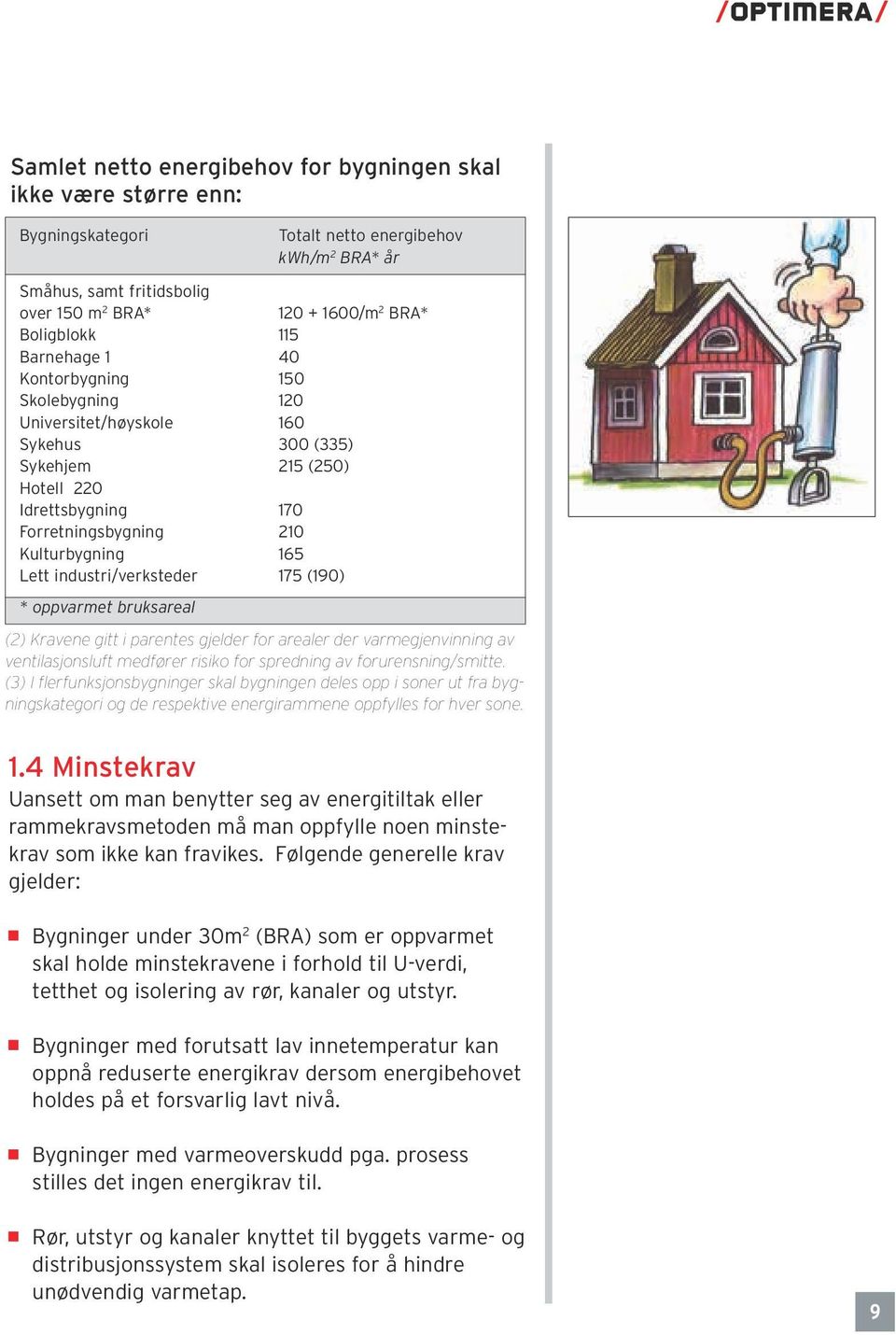 industri/verksteder 175 (190) * oppvarmet bruksareal (2) Kravene gitt i parentes gjelder for arealer der varmegjenvinning av ventilasjonsluft medfører risiko for spredning av forurensning/smitte.