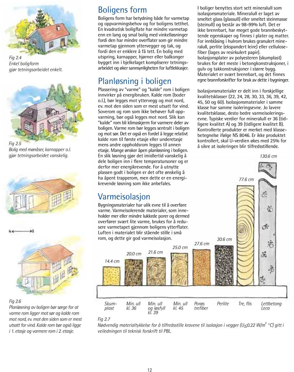 En kvadratisk boligflate har mindre varmetap enn en lang og smal bolig med vinkelløsninger fordi den har mindre overflater som gir mindre varmetap gjennom yttervegger og tak, og fordi den er enklere