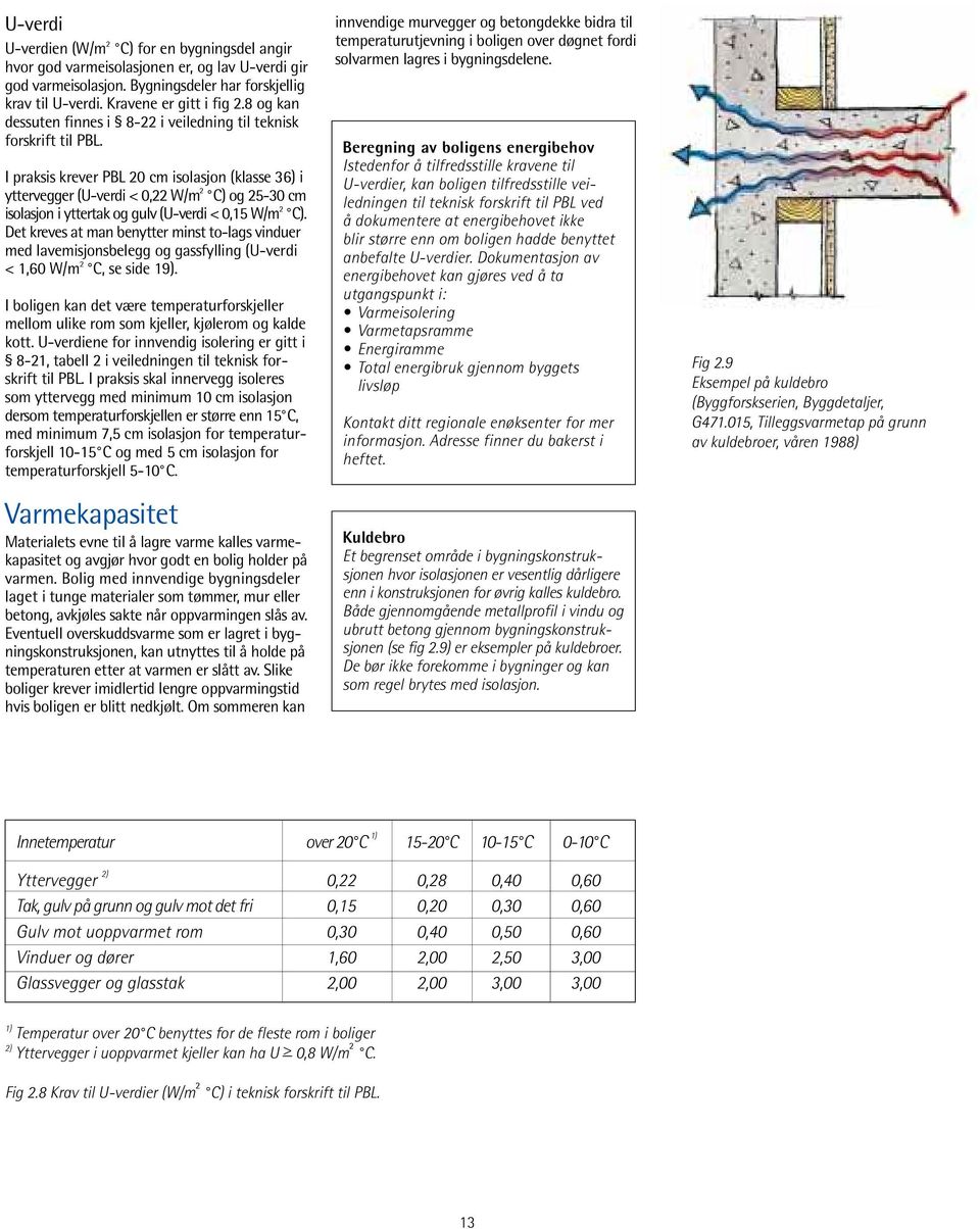 I praksis krever PBL 20 cm isolasjon (klasse 36) i yttervegger (U-verdi < 0,22 W/m 2 C) og 25-30 cm isolasjon i yttertak og gulv (U-verdi < 0,15 W/m 2 C).