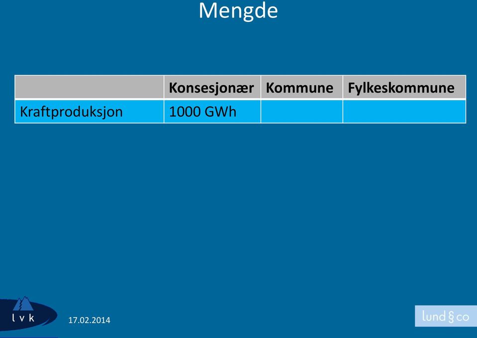 Konsesjonær