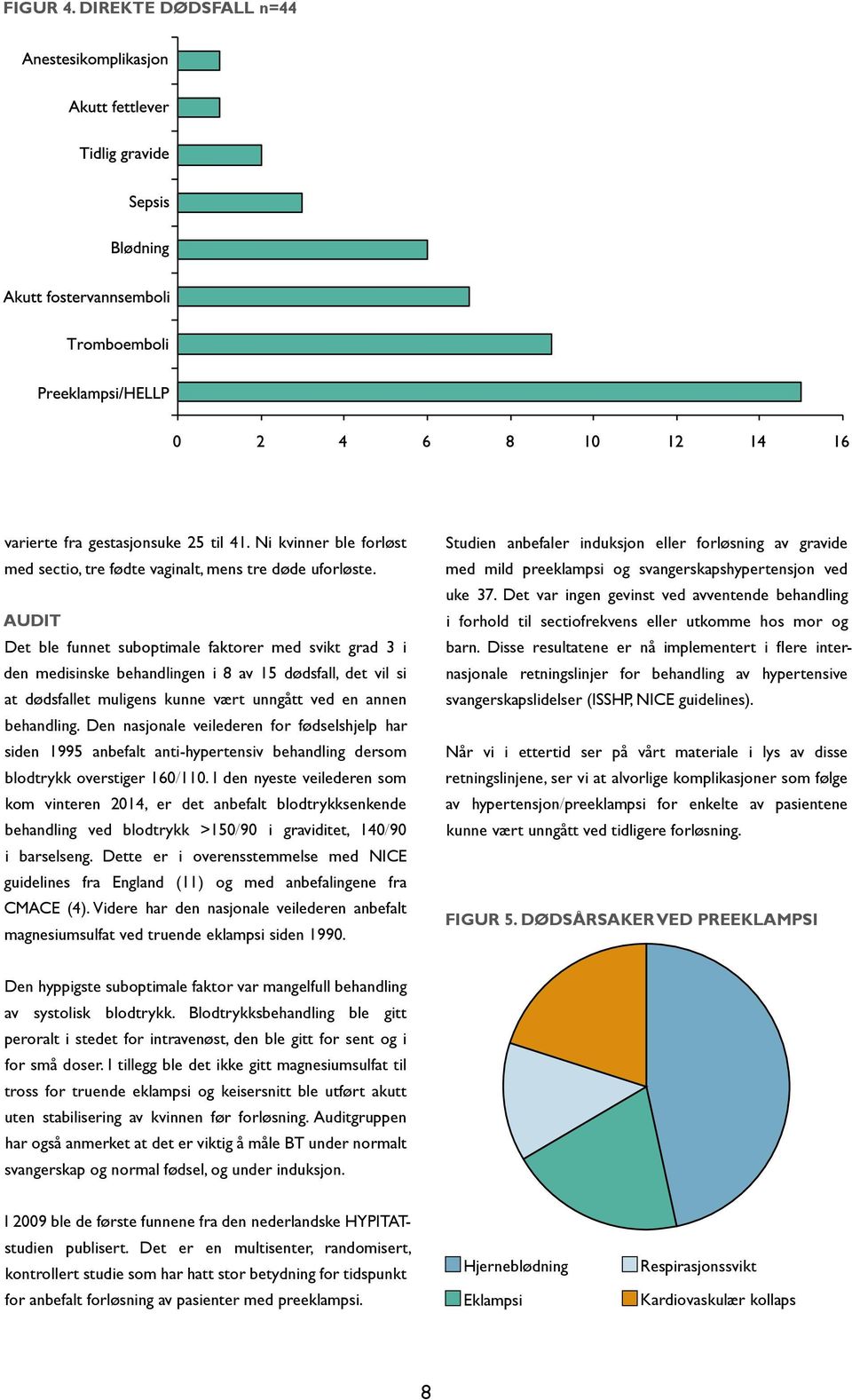 Den nasjonale veilederen for fødselshjelp har siden 1995 anbefalt anti-hypertensiv behandling dersom blodtrykk overstiger 160/110.