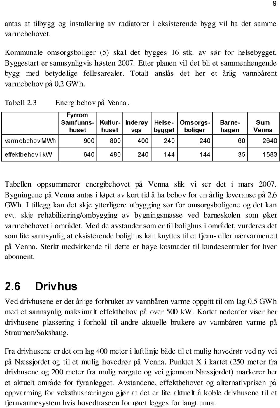 3 Energibehov på Venna.