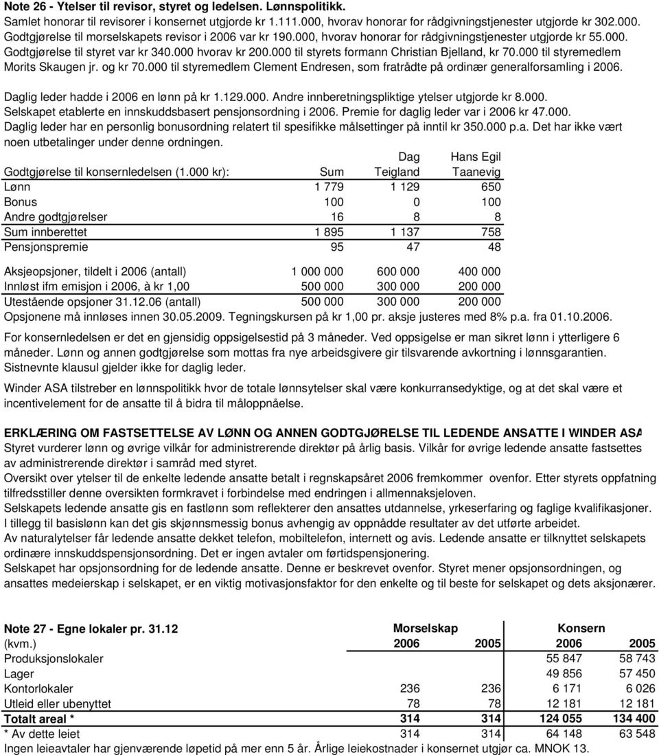 000 til styremedlem Morits Skaugen jr. og kr 70.000 til styremedlem Clement Endresen, som fratrådte på ordinær generalforsamling i 2006. Daglig leder hadde i 2006 en lønn på kr 1.129.000. Andre innberetningspliktige ytelser utgjorde kr 8.