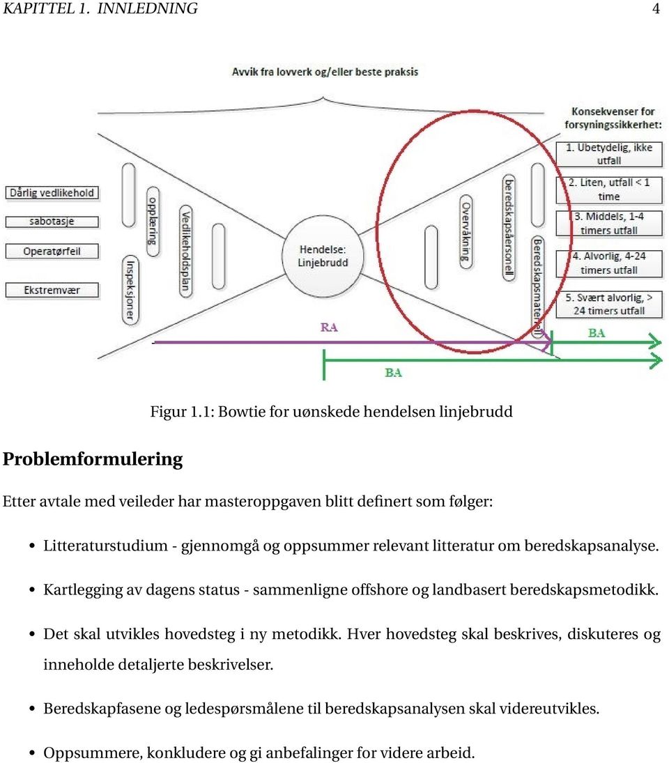 Litteraturstudium - gjennomgå og oppsummer relevant litteratur om beredskapsanalyse.