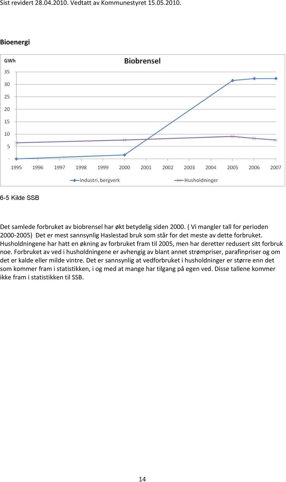 Husholdningene har hatt en økning av forbruket fram til 2005, men har deretter redusert sitt forbruk noe.