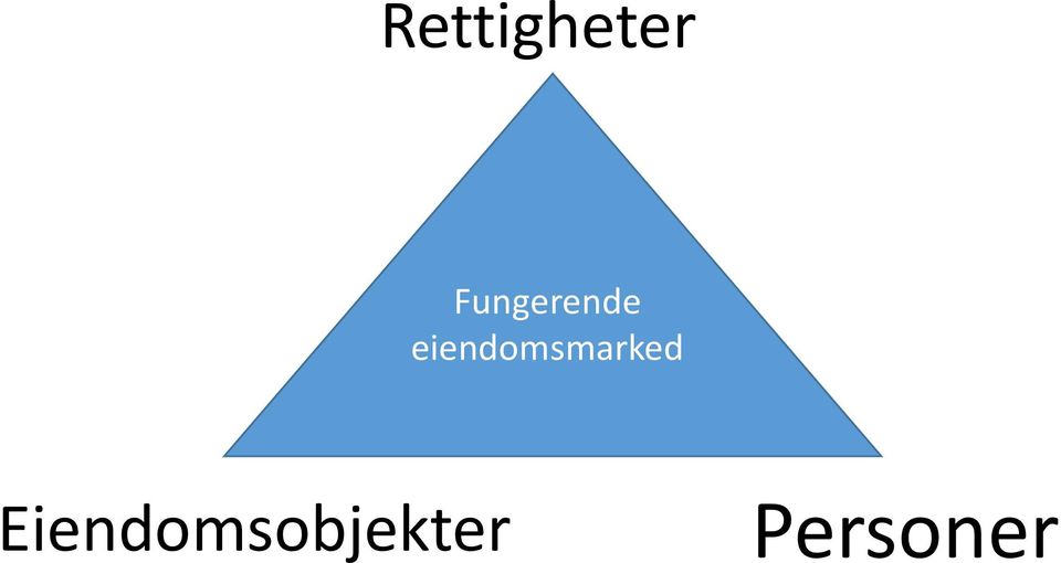 eiendomsmarked