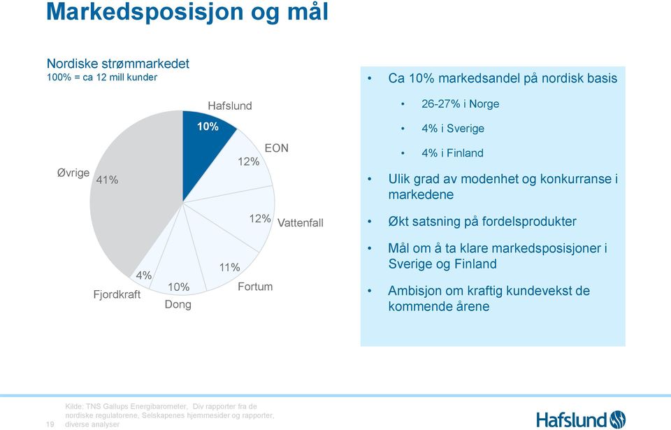 Fjordkraft 4% 10% Dong 11% Fortum Mål om å ta klare markedsposisjoner i Sverige og Finland Ambisjon om kraftig kundevekst de kommende