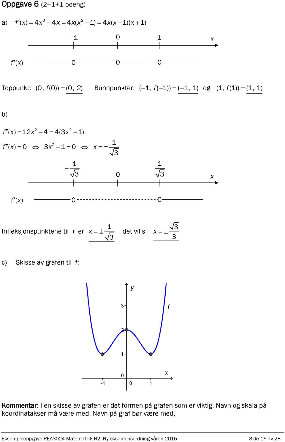 Skisse av grafen til f: y f Kommentar: I en skisse av grafen er det formen på grafen som er viktig.