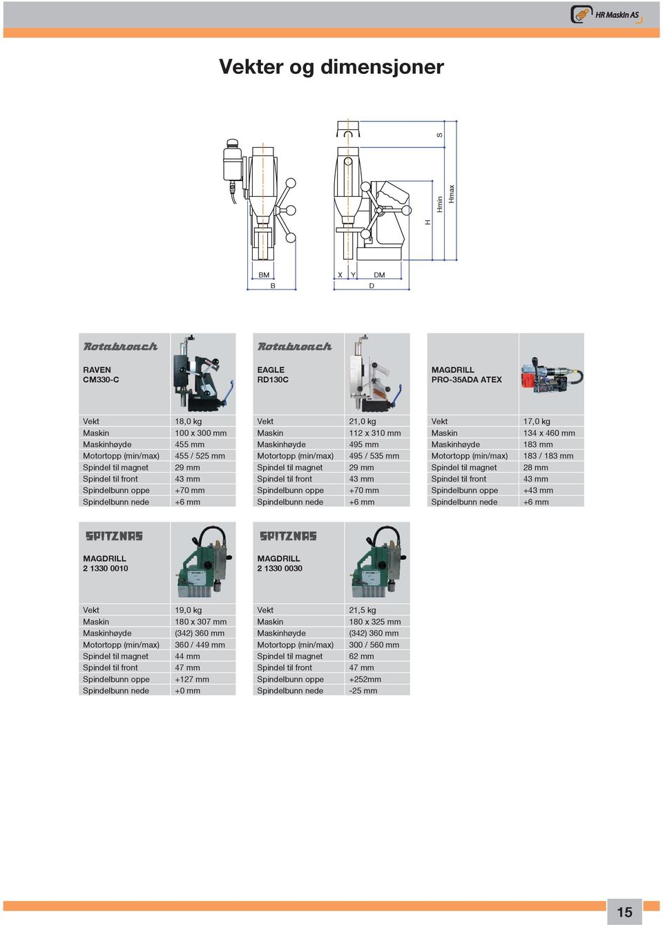 Spindel til front mm Spindel til front mm Spindel til front mm Spindelbunn oppe +70 mm Spindelbunn oppe +70 mm Spindelbunn oppe + mm Spindelbunn nede +6 mm Spindelbunn nede +6 mm Spindelbunn nede +6