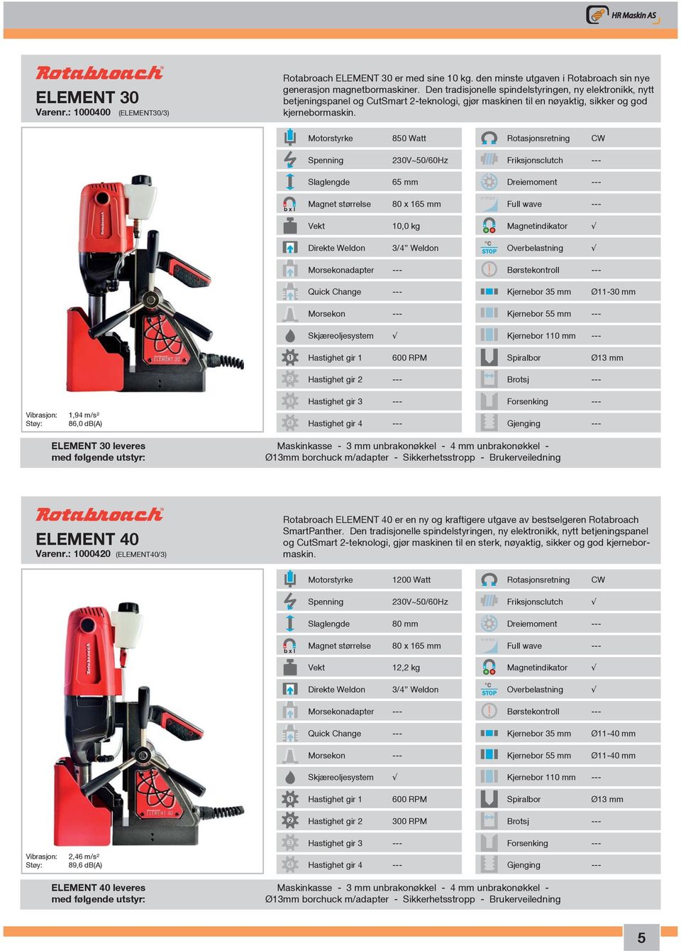 Motorstyrke 850 Watt Rotasjonsretning CW Spenning 0V~50/60Hz Friksjonsclutch --- Slaglengde 65 mm Dreiemoment --- Magnet størrelse 80 x 65 mm Full wave --- Vekt 0,0 kg Magnetindikator Direkte Weldon