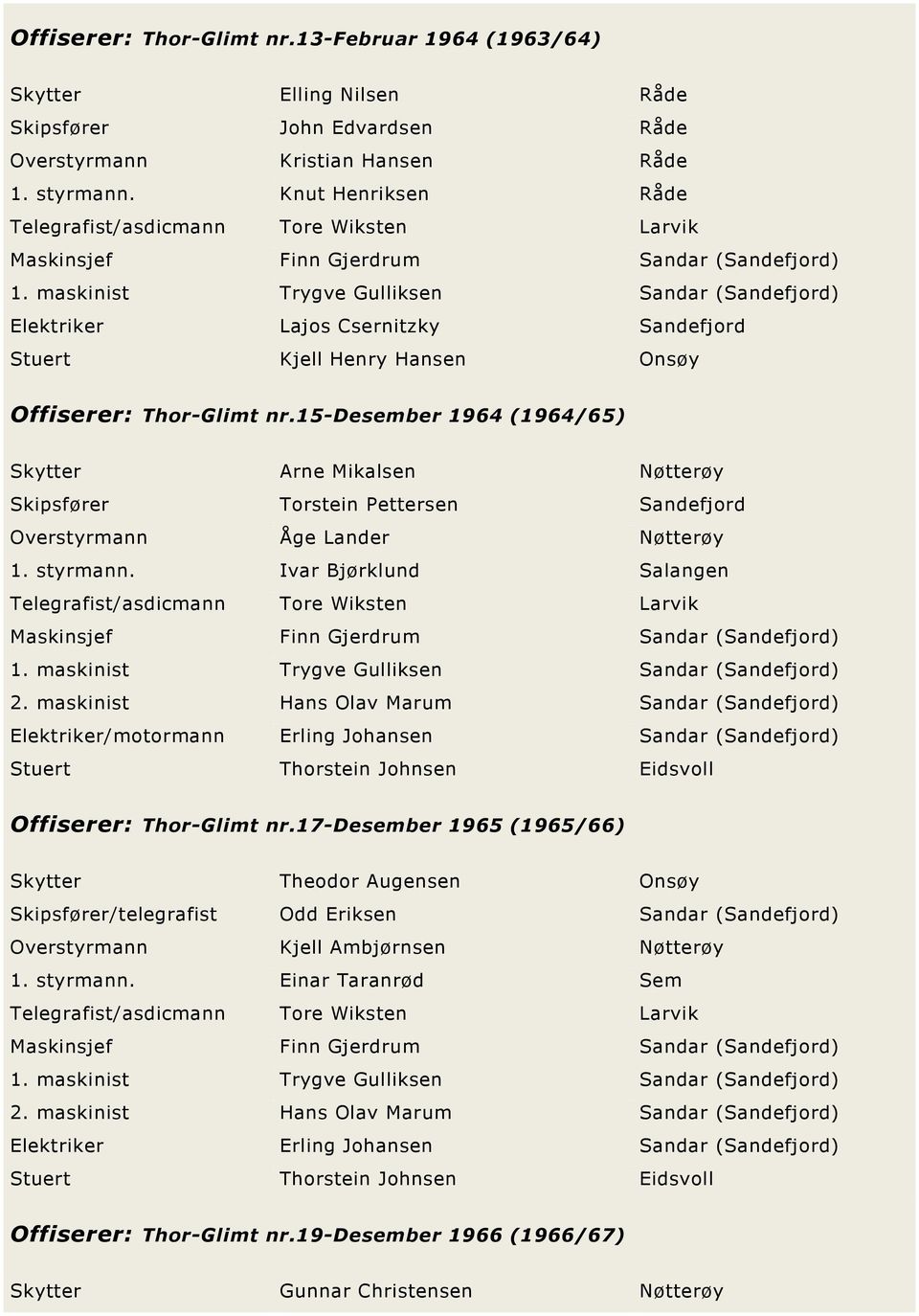 maskinist Trygve Gulliksen Sandar (Sandefjord) Elektriker Lajos Csernitzky Sandefjord Stuert Kjell Henry Hansen Onsøy Offiserer: Thor-Glimt nr.