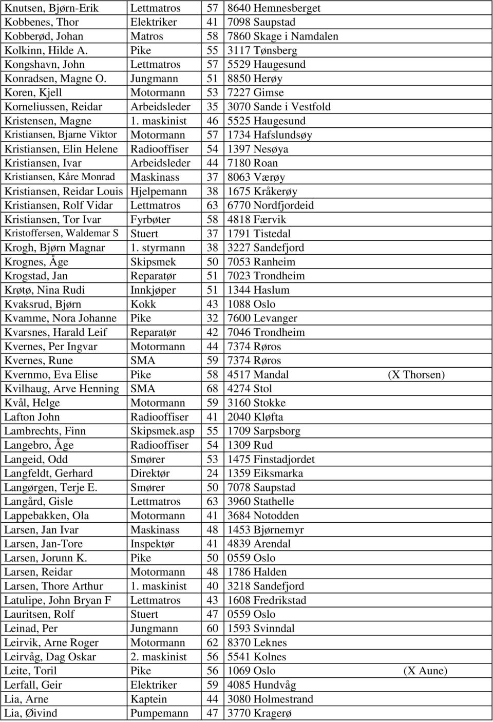 Jungmann 51 8850 Herøy Koren, Kjell Motormann 53 7227 Gimse Korneliussen, Reidar Arbeidsleder 35 3070 Sande i Vestfold Kristensen, Magne 1.
