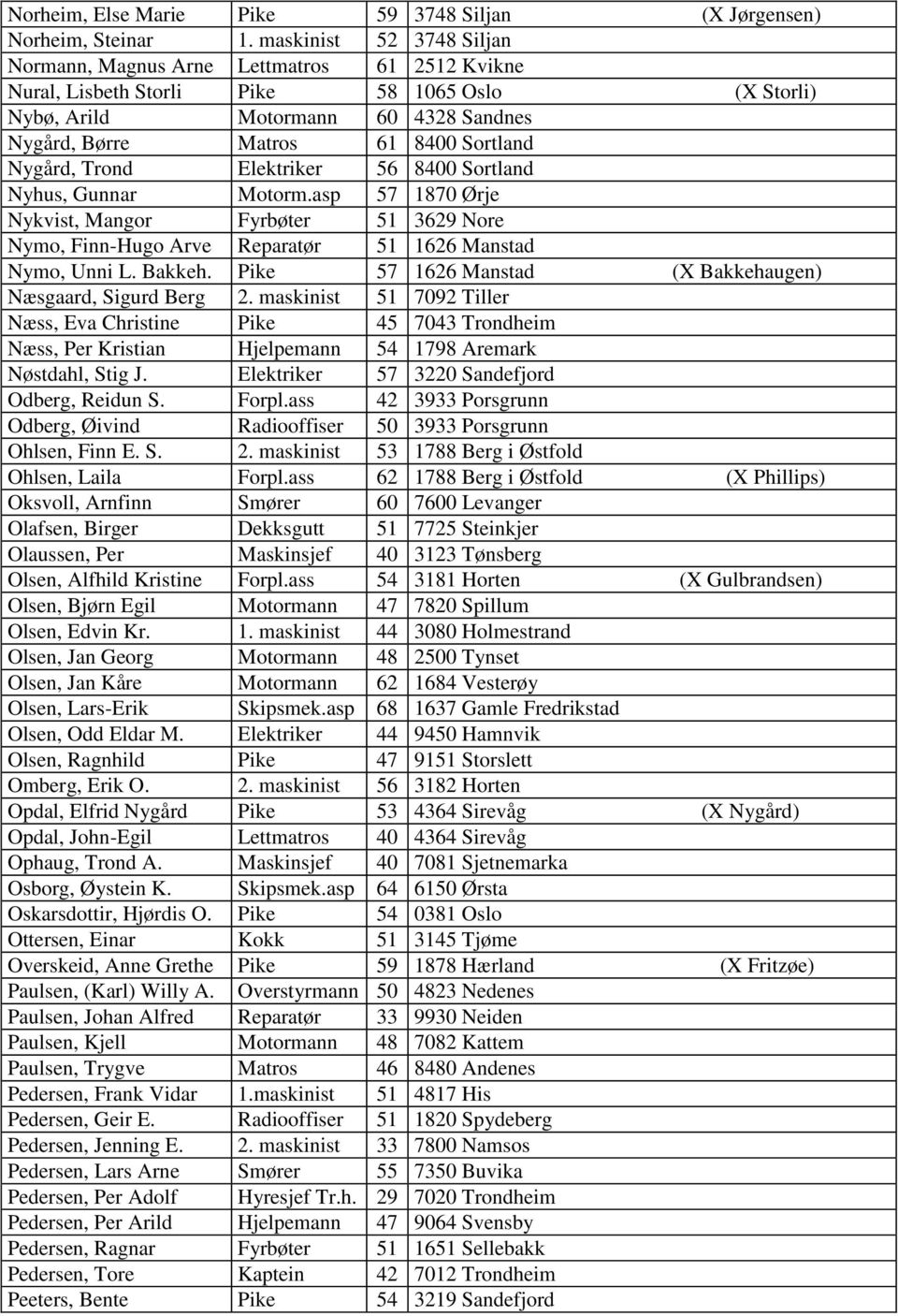 Nygård, Trond Elektriker 56 8400 Sortland Nyhus, Gunnar Motorm.asp 57 1870 Ørje Nykvist, Mangor Fyrbøter 51 3629 Nore Nymo, Finn-Hugo Arve Reparatør 51 1626 Manstad Nymo, Unni L. Bakkeh.