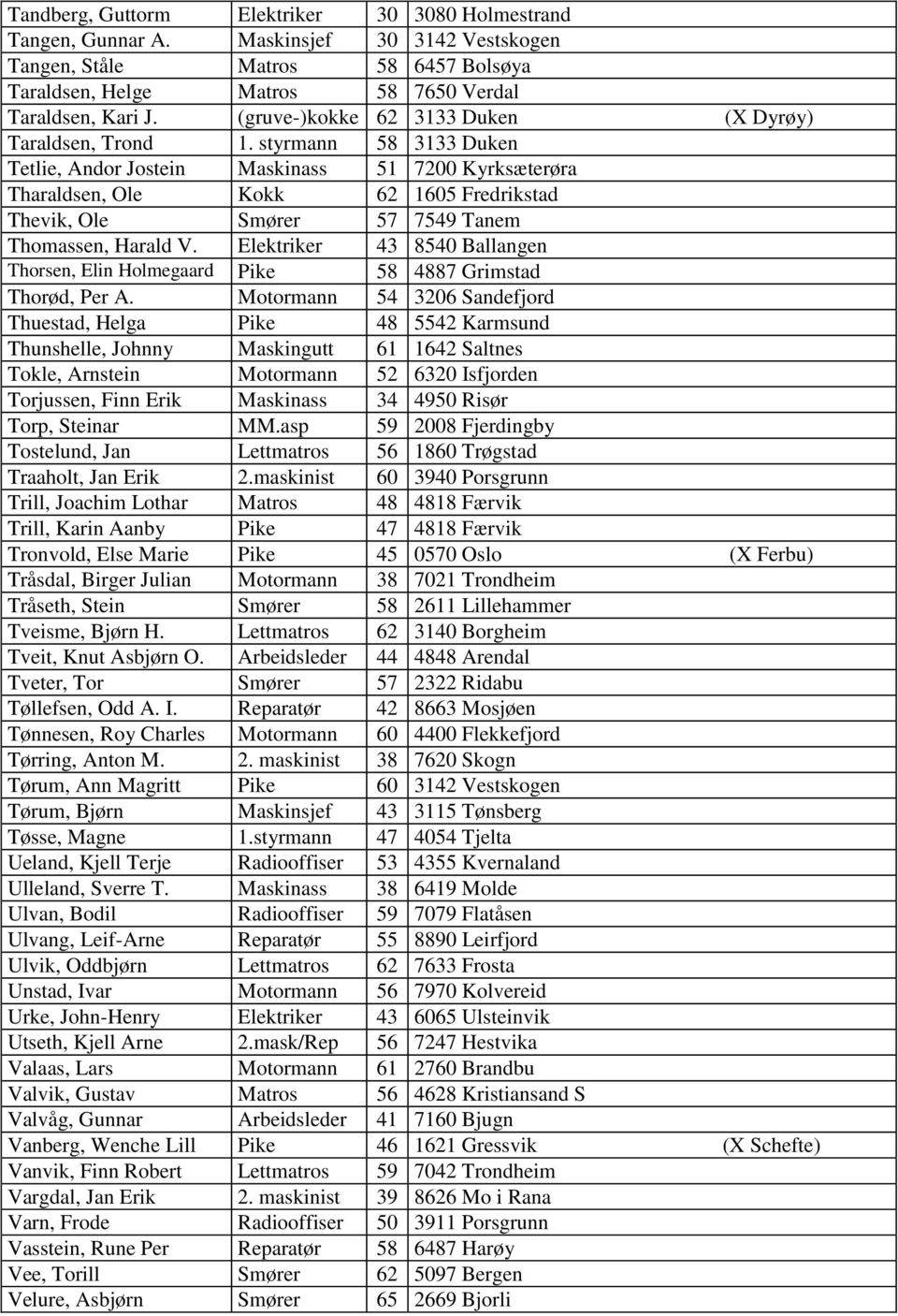 styrmann 58 3133 Duken Tetlie, Andor Jostein Maskinass 51 7200 Kyrksæterøra Tharaldsen, Ole Kokk 62 1605 Fredrikstad Thevik, Ole Smører 57 7549 Tanem Thomassen, Harald V.