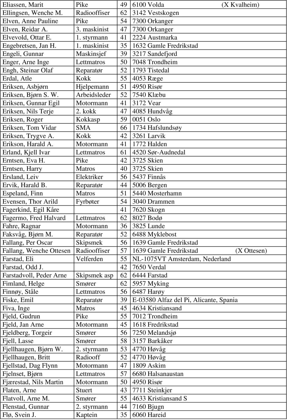 maskinist 35 1632 Gamle Fredrikstad Engeli, Gunnar Maskinsjef 39 3217 Sandefjord Enger, Arne Inge Lettmatros 50 7048 Trondheim Engh, Steinar Olaf Reparatør 52 1793 Tistedal Erdal, Atle Kokk 55 4053
