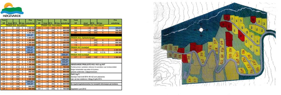 høy antydning PRISER HV2- Sauvallåsen PRISER HV2- Sauvallåsen PRISER HV2- Sauvallåsen 501 1 230 5 1 500 000 529 1,5 300 5 650 000 555 1,2 288 6 SOLGT 502 1 230 5 1 200 000 530 1 230 6 800 000 556 1,4