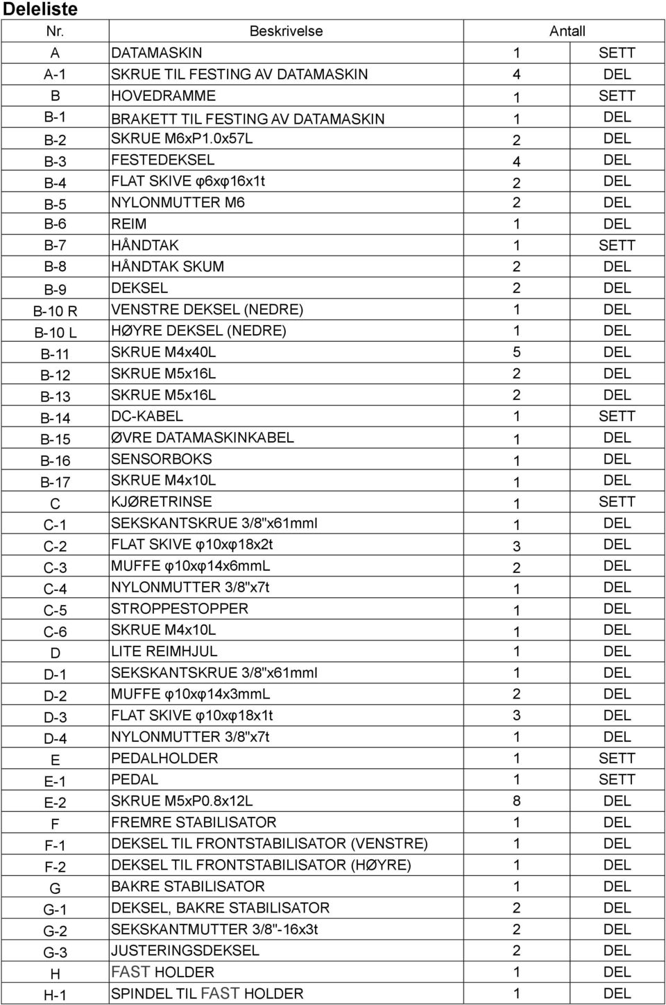 B-10 L HØYRE DEKSEL (NEDRE) 1 DEL B-11 SKRUE M4x40L 5 DEL B-12 SKRUE M5x16L 2 DEL B-13 SKRUE M5x16L 2 DEL B-14 DC-KABEL 1 SETT B-15 ØVRE DATAMASKINKABEL 1 DEL B-16 SENSORBOKS 1 DEL B-17 SKRUE M4x10L