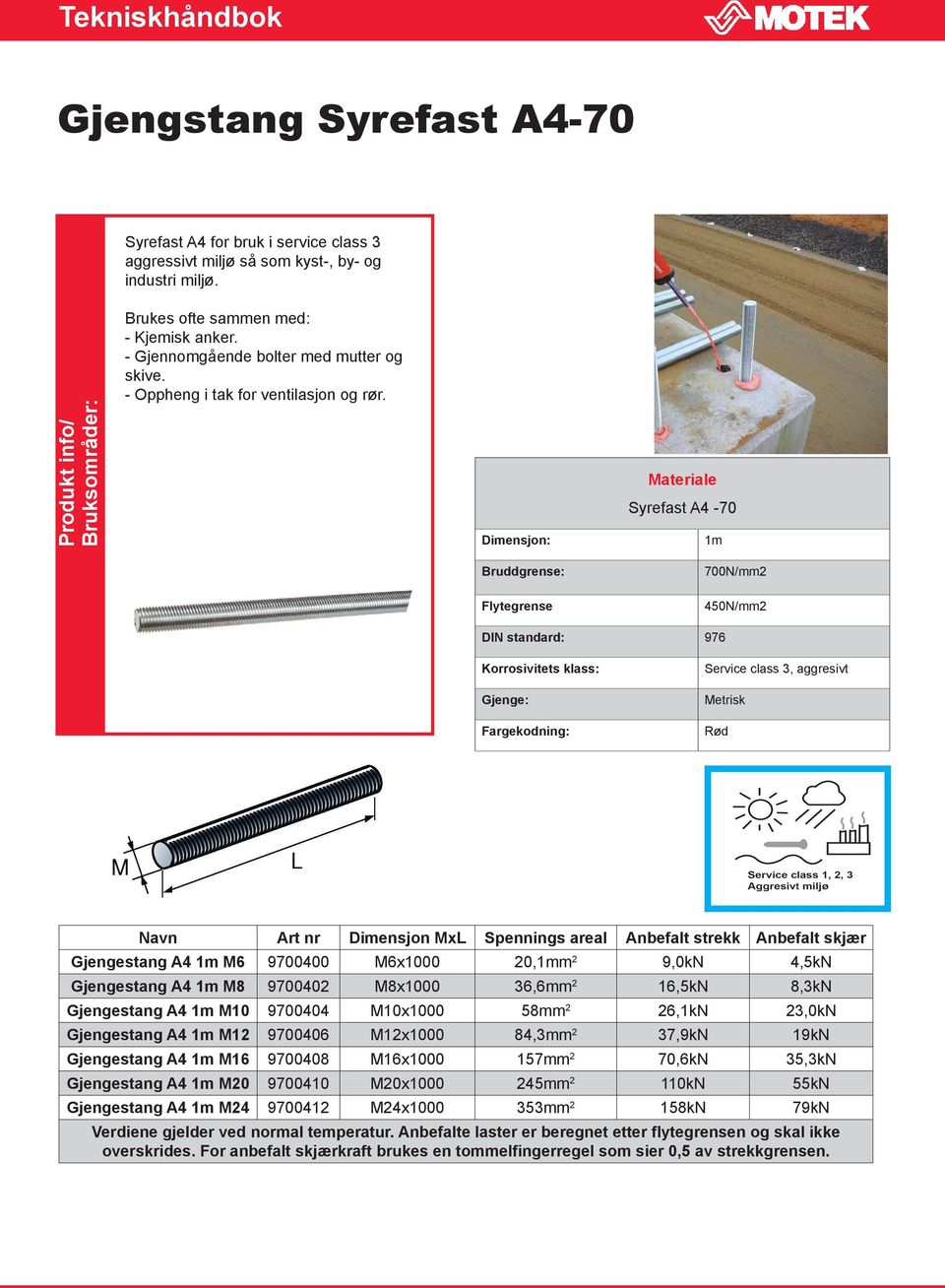 Dimensjon: Bruddgrense: Flytegrense Syrefast A4-70 1m 700N/mm2 450N/mm2 DIN standard: 97 Korrosivitets klass: Gjenge: Fargekodning: Service class 3, aggresivt Metrisk Rød Navn Art nr Dimensjon MxL