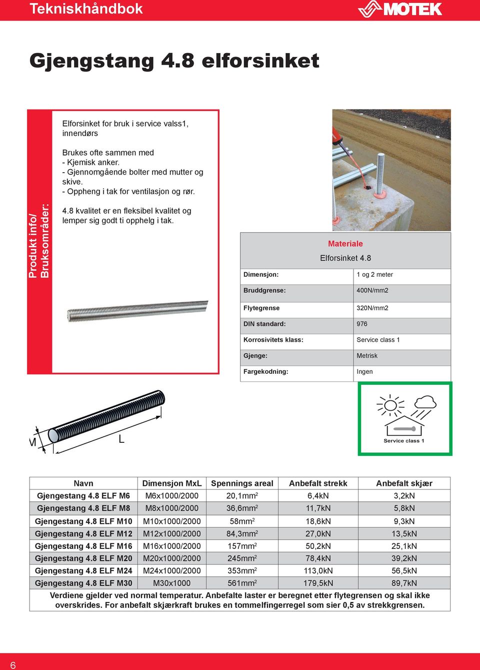 8 1 og 2 meter 400N/mm2 320N/mm2 DIN standard: 97 Korrosivitets klass: Service class 1 Gjenge: Fargekodning: Metrisk Ingen Navn Dimensjon MxL Spennings areal Anbefalt strekk Anbefalt skjær