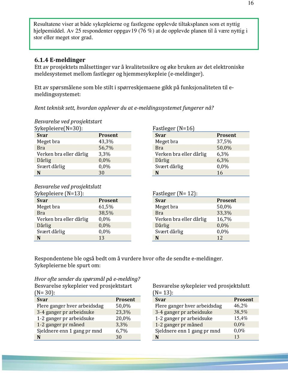 Ett av spørsmålene som ble stilt i spørreskjemaene gikk på funksjonaliteten til e- meldingssystemet: Rent teknisk sett, hvordan opplever du at e-meldingssystemet fungerer nå?