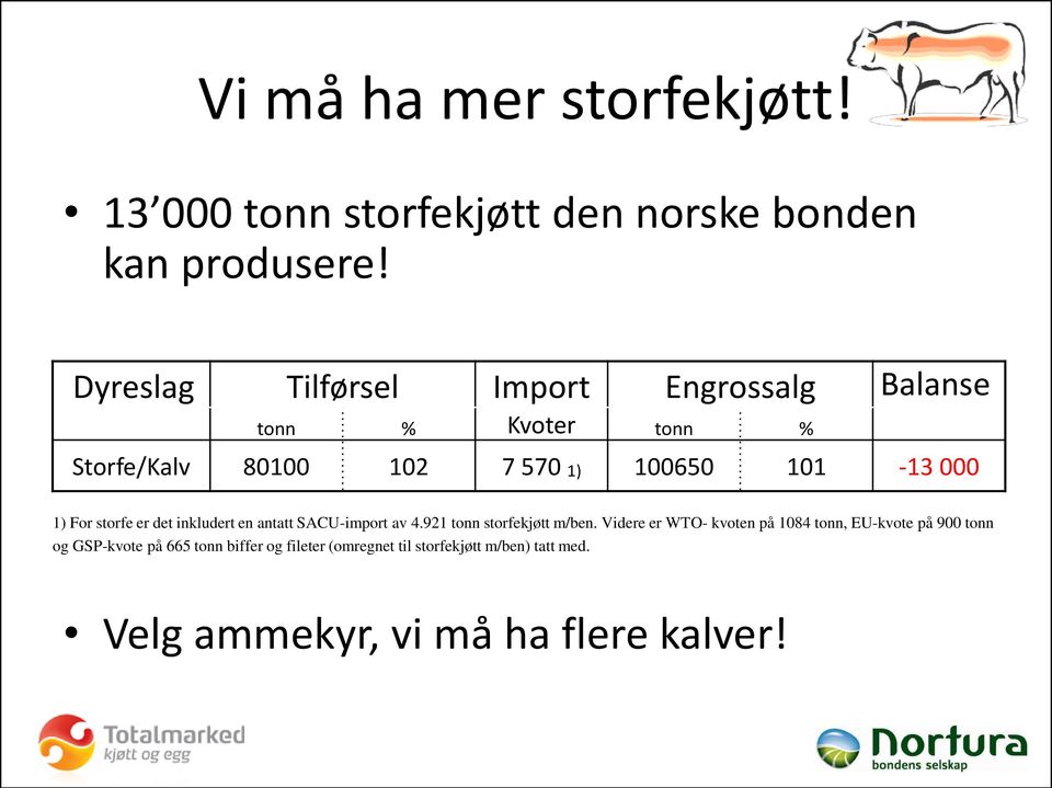 1) For storfe er det inkludert en antatt SACU-import av 4.921 tonn storfekjøtt m/ben.