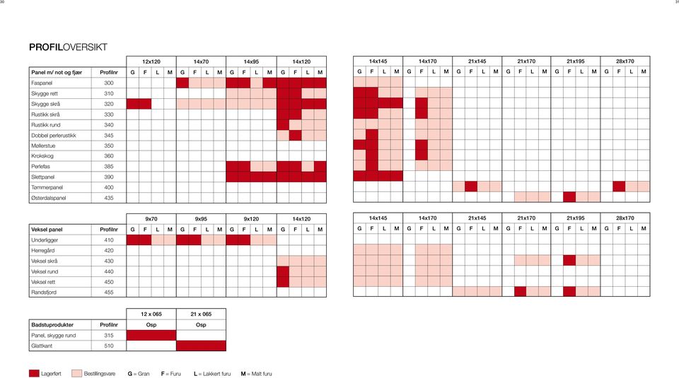 9x95 9x120 14x120 Veksel panel Profilnr G F L M G F L M G F L M G F L M 14x145 14x170 21x145 21x170 21x195 28x170 G F L M G F L M G F L M G F L M G F L M G F L M Underligger 410 Herregård 420 Veksel
