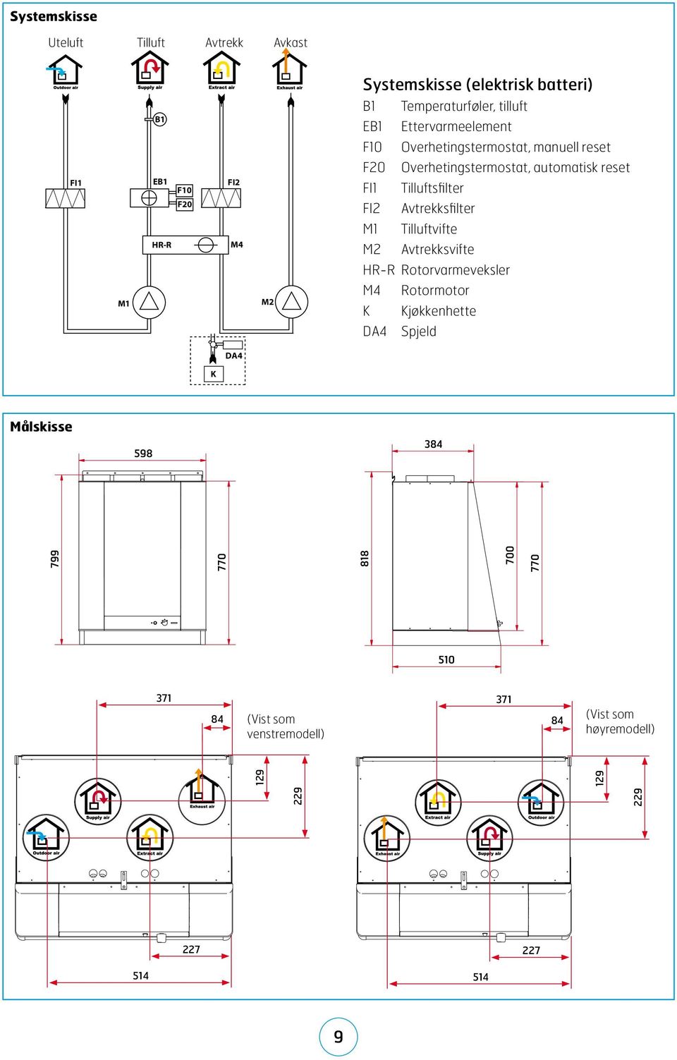 Tilluftsfilter F20 FI2 Avtrekksfilter M1 Tilluftvifte HR-R M4 M2 Avtrekksvifte HR-R Rotorvarmeveksler M1 M2 M4 K