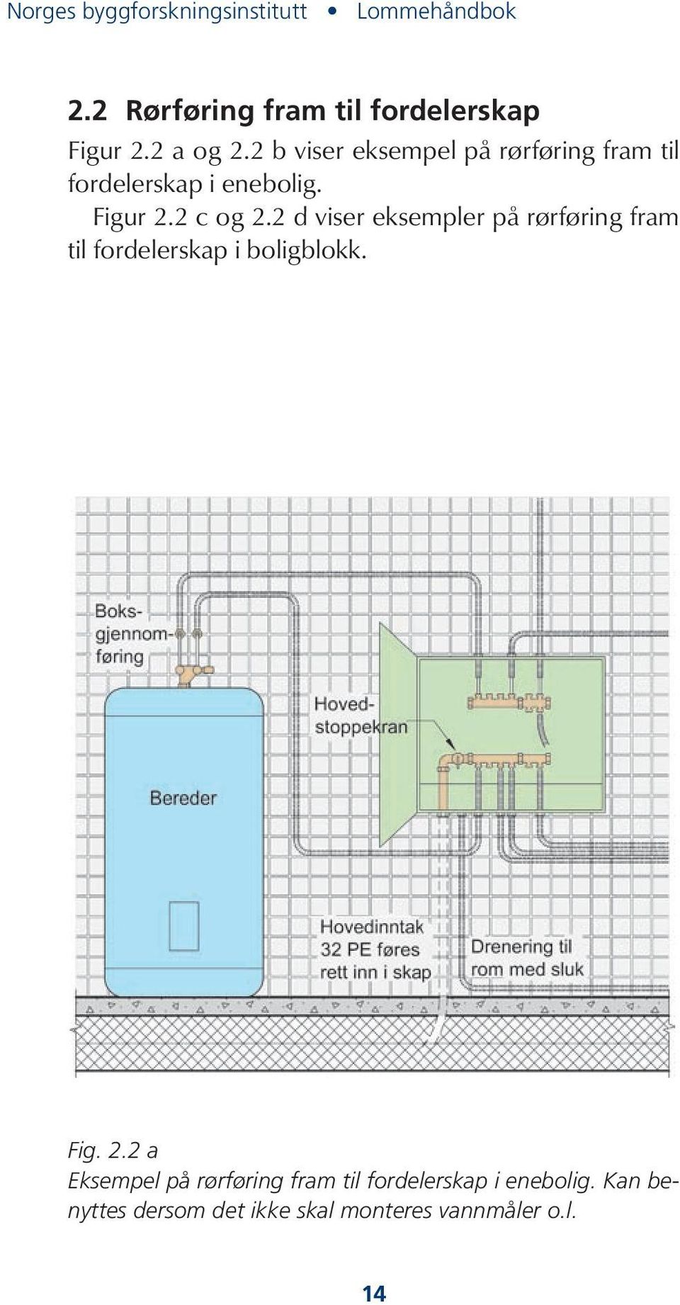 2 d viser eksempler på rørføring fram til fordelerskap i boligblokk. Fig. 2.