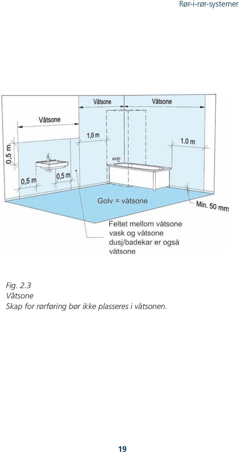 3 Våtsone Skap for