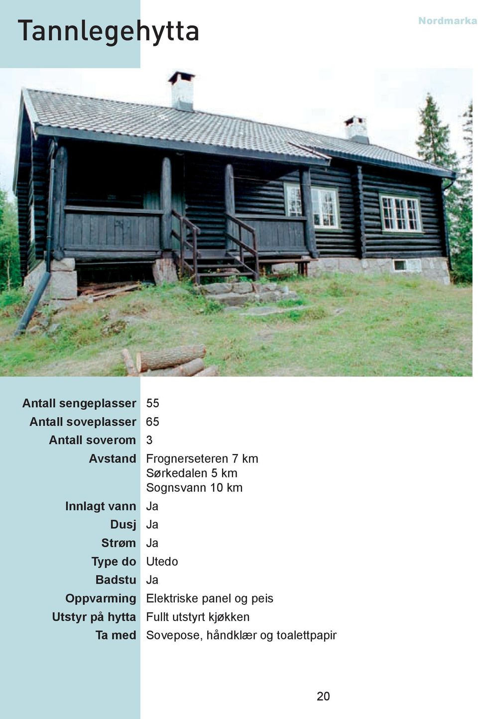 hytta Frognerseteren 7 km Sørkedalen 5 km Sognsvann 10 km Utedo Elektriske