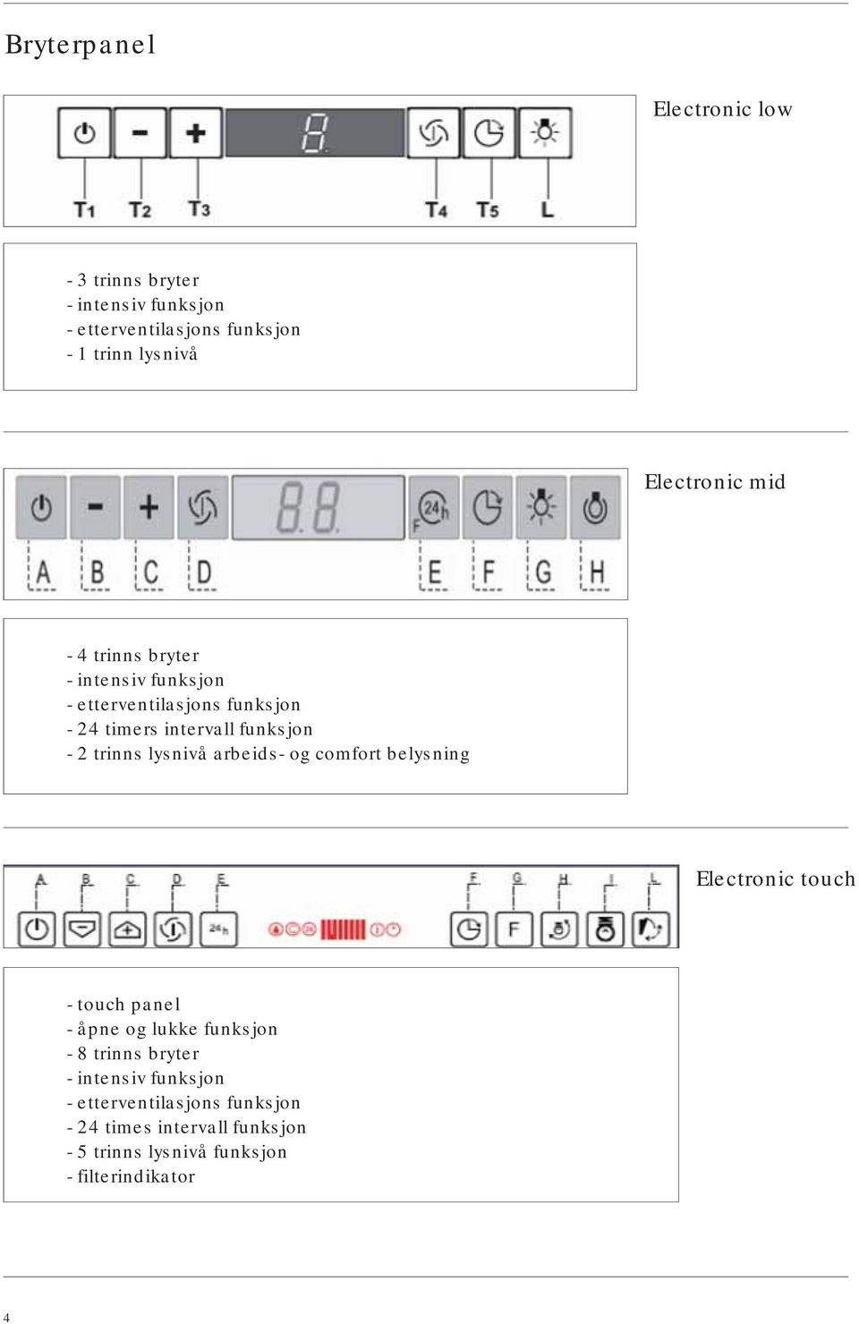 trinns lysnivå arbeids- og comfort belysning Electronic touch - touch panel - åpne og lukke funksjon - 8 trinns bryter