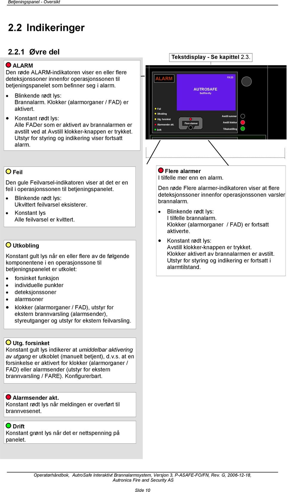 Utstyr for styring og indikering viser fortsatt alarm. ALARM Tekstdisplay - Se kapittel 2.3. AUTROSAFE SelfVerify Feil Utkobling Avstill summer Utg. forsinket Avstill klokker Alarmsender akt.