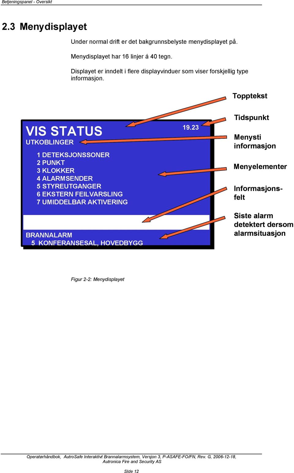 Topptekst VIS STATUS UTKOBLINGER 1 DETEKSJONSSONER 2 PUNKT 3 KLOKKER 4 ALARMSENDER 5 STYREUTGANGER 6 EKSTERN FEILVARSLING 7 UMIDDELBAR