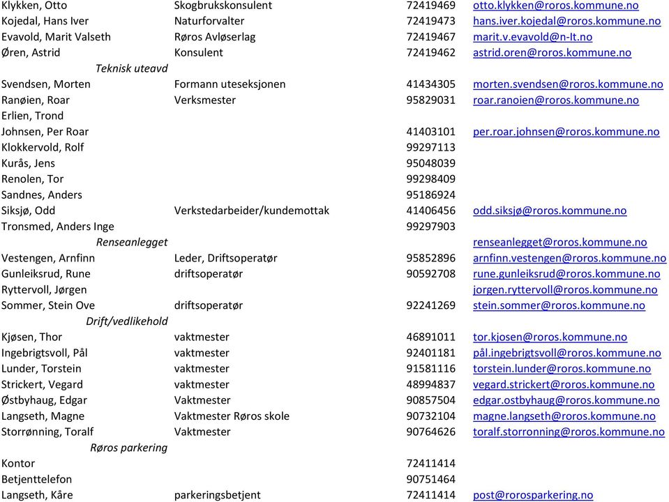 ranoien@roros.kommune.no Erlien, Trond Johnsen, Per Roar 41403101 per.roar.johnsen@roros.kommune.no Klokkervold, Rolf 99297113 Kurås, Jens 95048039 Renolen, Tor 99298409 Sandnes, Anders 95186924 Siksjø, Odd Verkstedarbeider/kundemottak 41406456 odd.