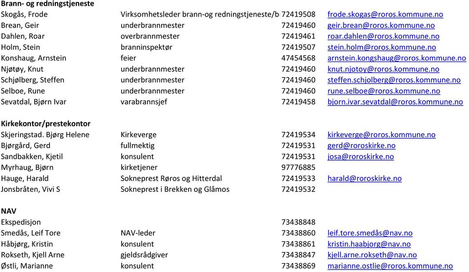 holm@roros.kommune.no Konshaug, Arnstein feier 47454568 arnstein.kongshaug@roros.kommune.no Njøtøy, Knut underbrannmester 72419460 knut.njotoy@roros.kommune.no Schjølberg, Steffen underbrannmester 72419460 steffen.